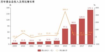 申通快遞2018年歸母凈利潤同比增長37.7%，信息服務業務成利潤增長新引擎